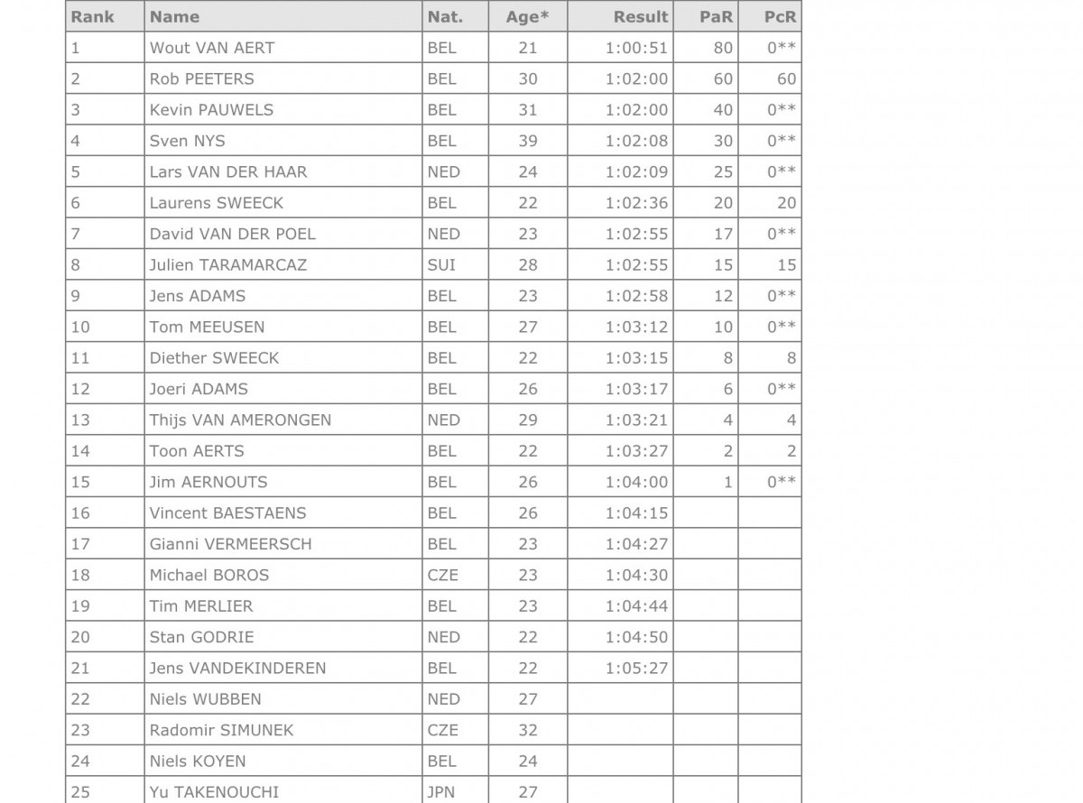 SuperPrestige Zonhoven 2015-2016 ⑥